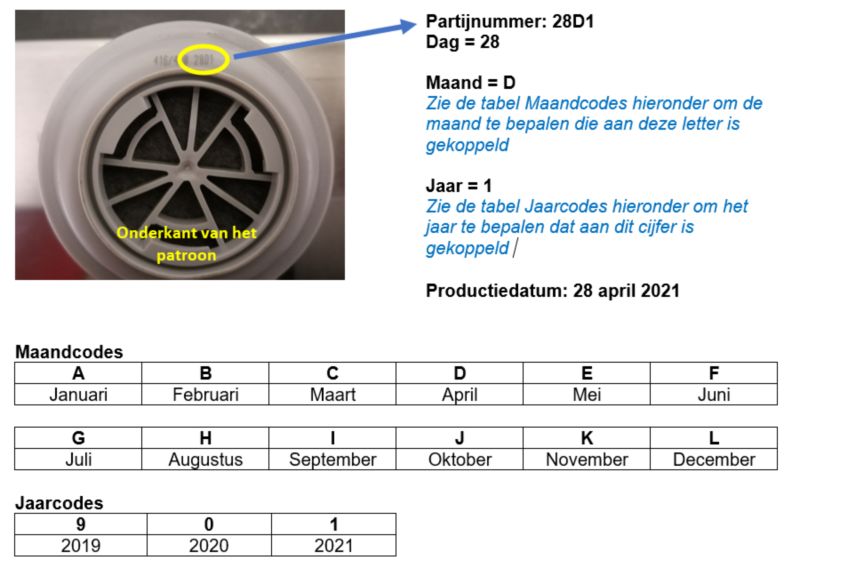 Revolution Arc Flash Harnesses with Suspension Loops Part Number